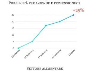 social media marketing agropoli