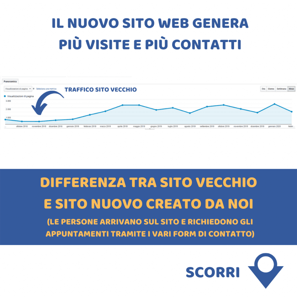 Studio dentistico Barretta di Agropoli